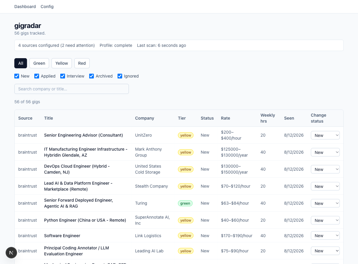 gigradar dashboard showing tracked gigs with green/yellow tier badges, source, company, rate, and status columns