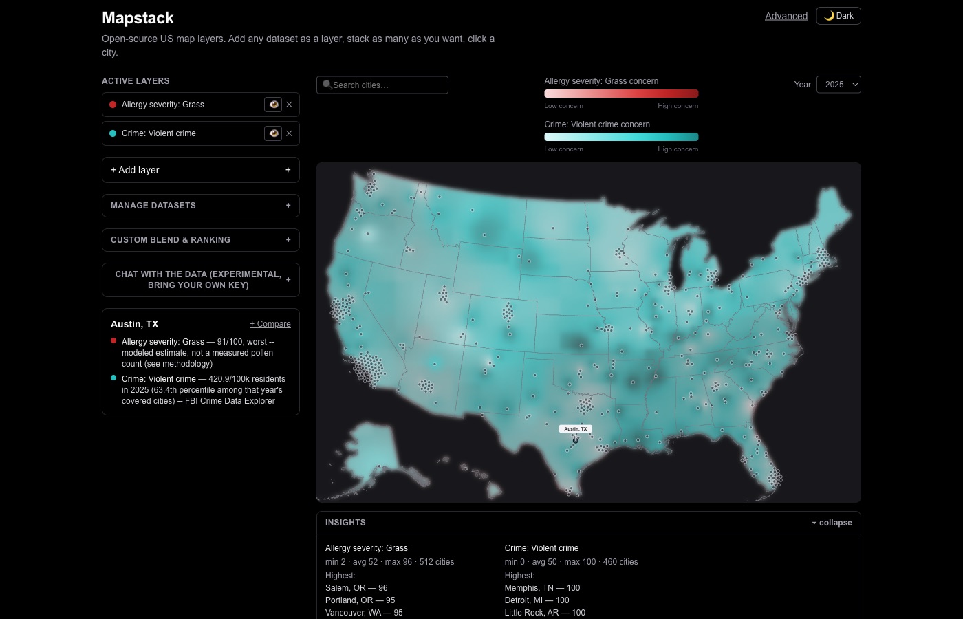 Mapstack showing Austin, TX with two stacked layers active -- allergy severity and violent crime -- each with its own legend, year control, and a city detail panel citing its real source.
